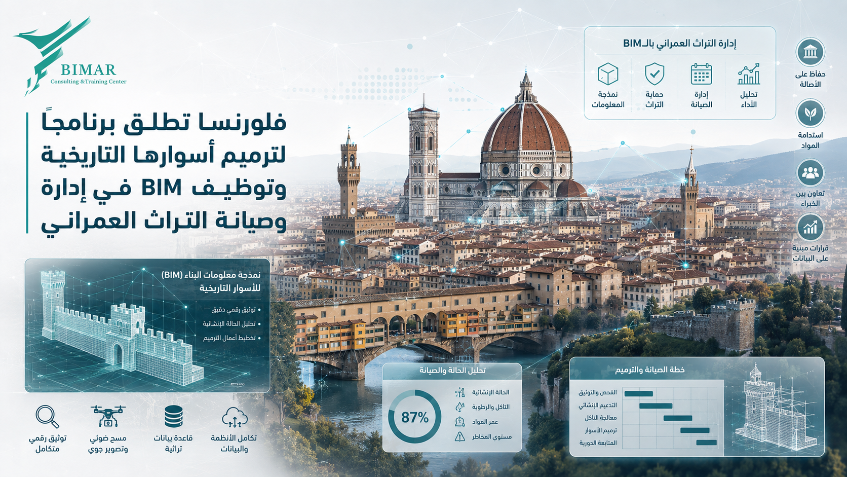 فلورنسا تطلق برنامجًا لترميم أسوارها التاريخية وتوظيف ال BIM في إدارة وصيانة التراث العمراني