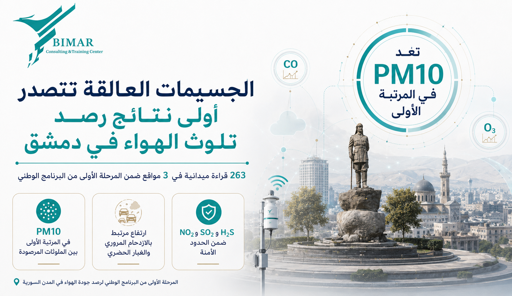 الجسيمات العالقة تتصدر مؤشرات تلوث الهواء في دمشق.. 263 قراءة ميدانية تكشف أولى نتائج برنامج الرصد الوطني