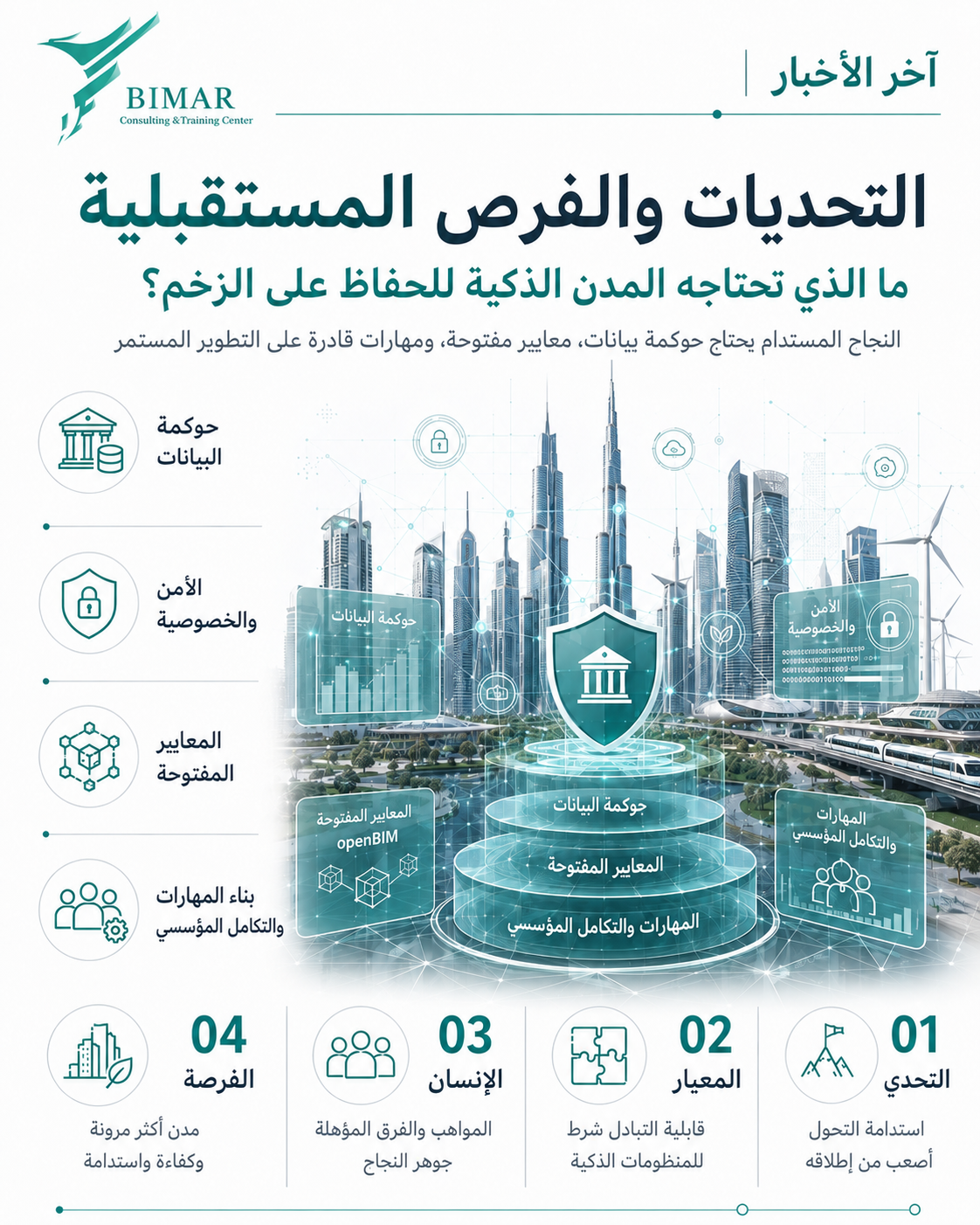 مدينة دبي تتصدر عالمياً في تبنّي الحلول الذكية