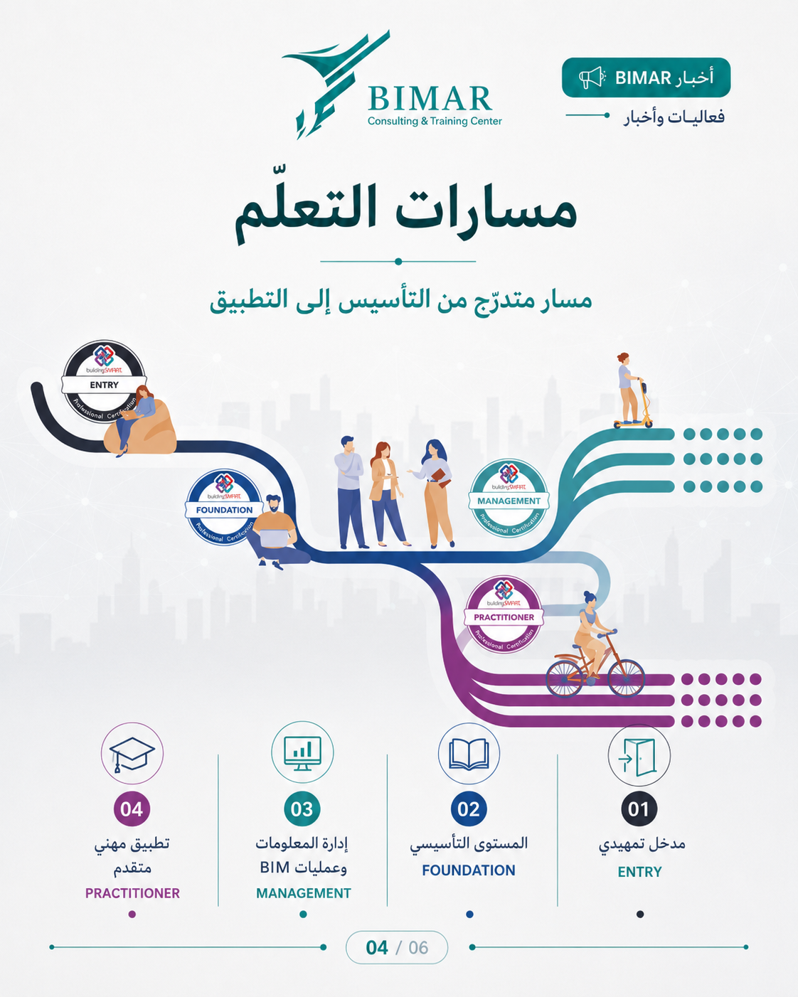 BIMAR تنضم إلى شبكة مزوّدي التدريب لدى Building SMART International