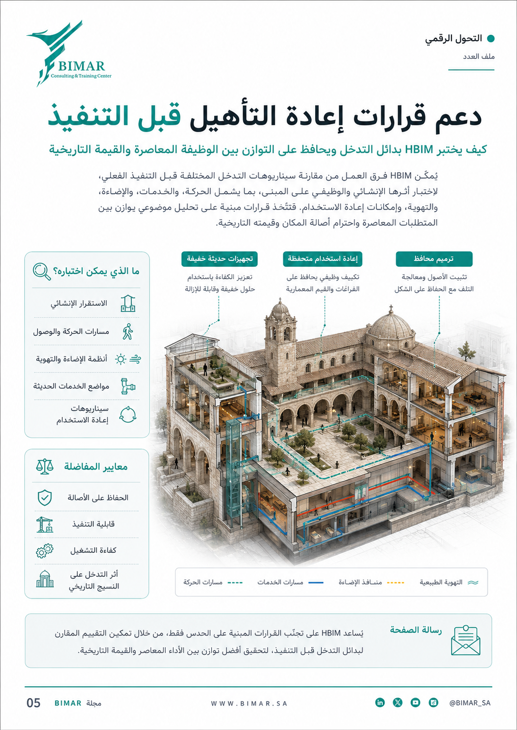 إدارة و نمذجة معلومات المباني التاريخية - HBIM -