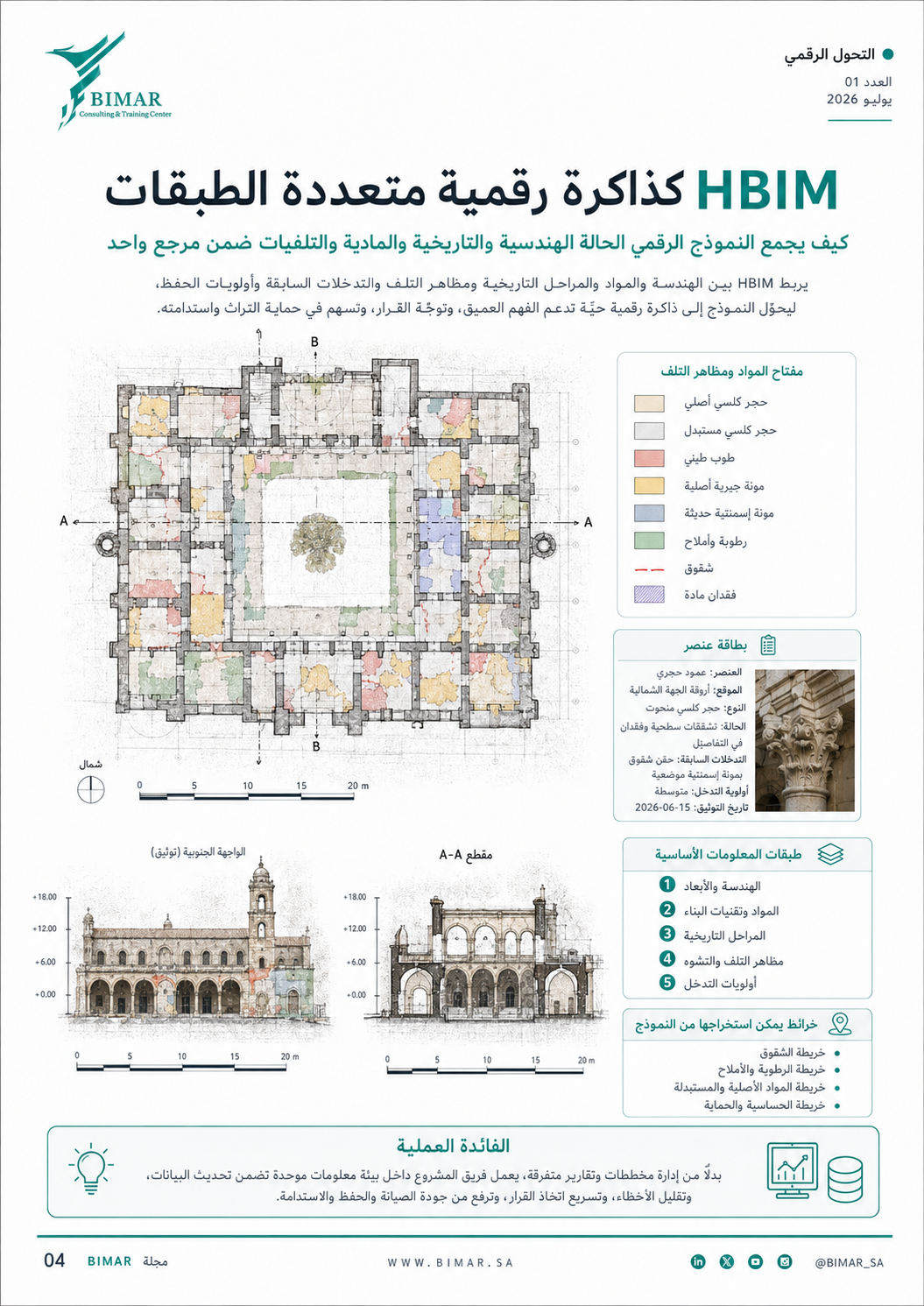 إدارة و نمذجة معلومات المباني التاريخية - HBIM -