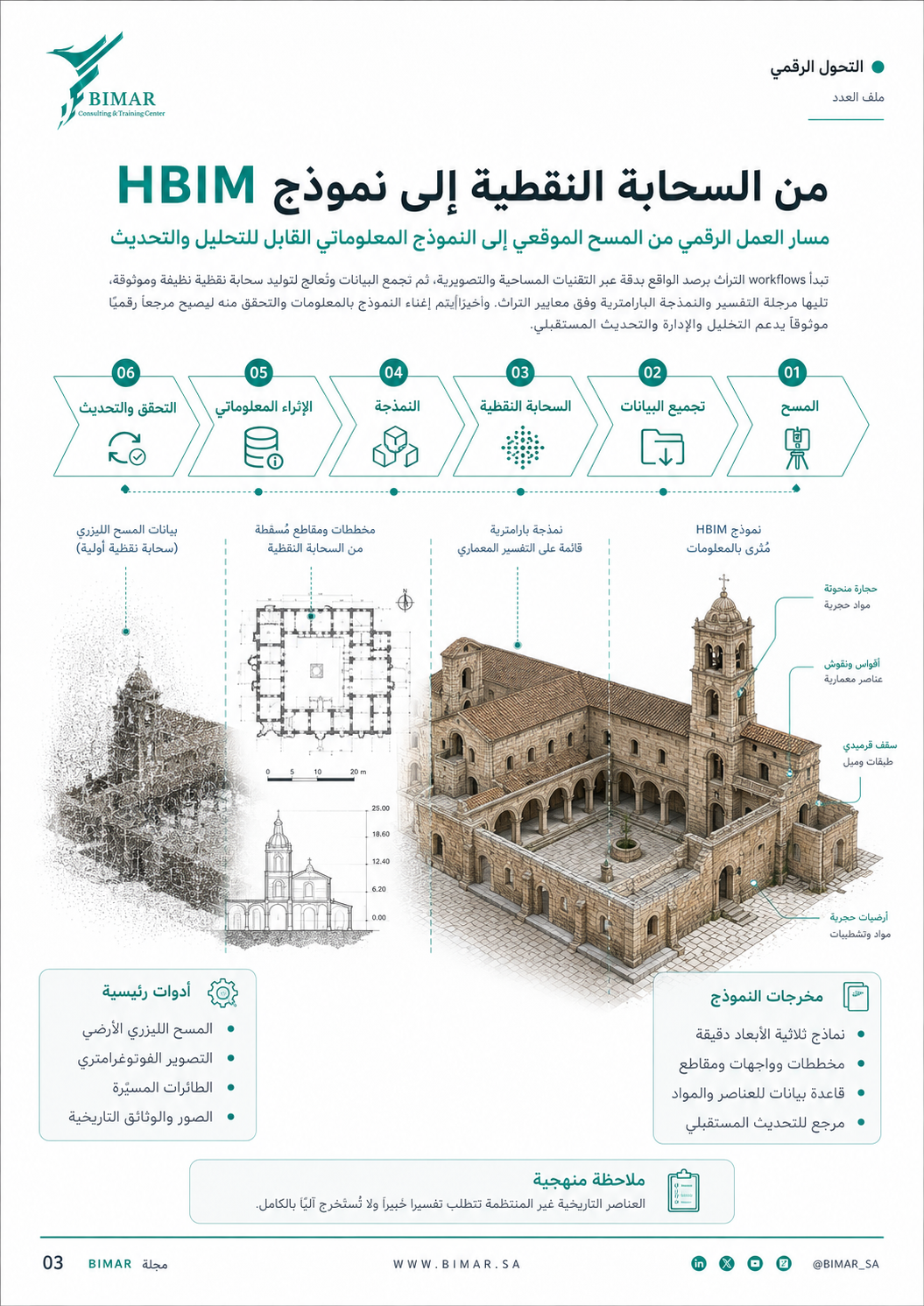 إدارة و نمذجة معلومات المباني التاريخية - HBIM -