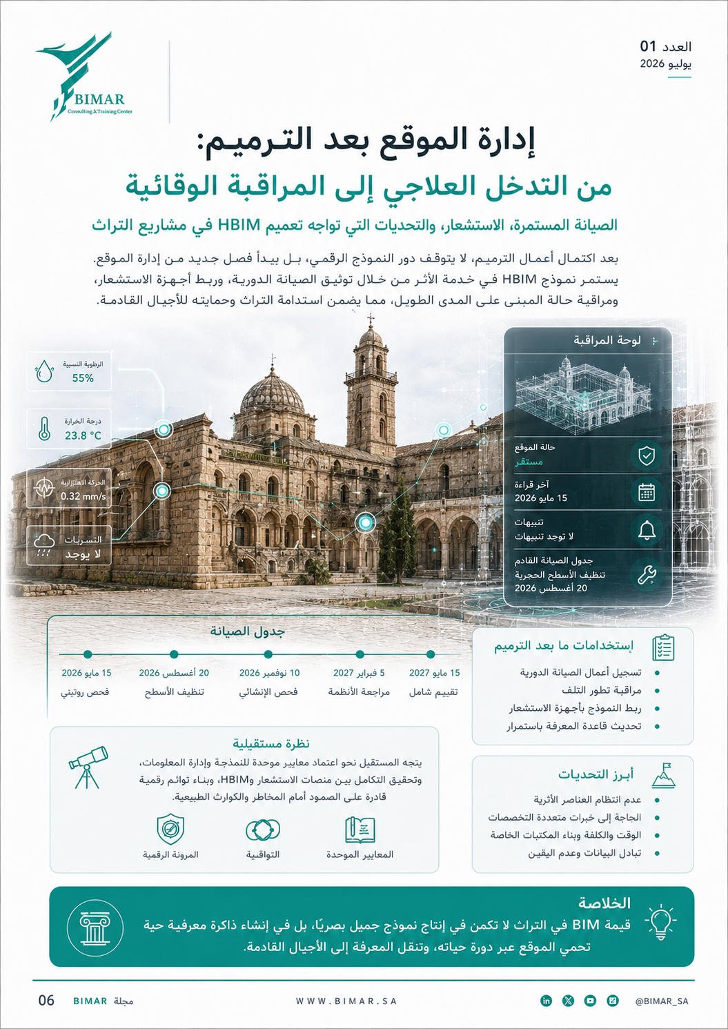 إدارة و نمذجة معلومات المباني التاريخية - HBIM -
