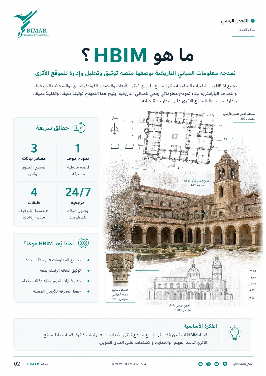 إدارة و نمذجة معلومات المباني التاريخية - HBIM -