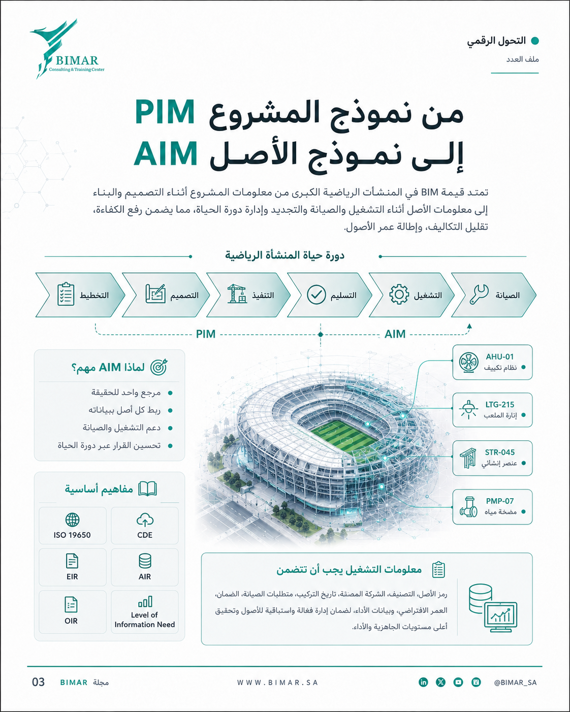 ملاعب FIFA 2026 كمنصات رقمية