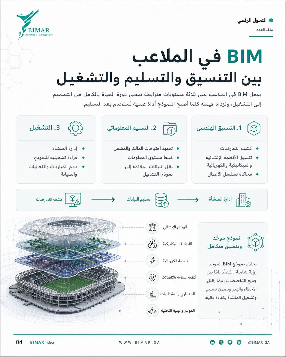 ملاعب FIFA 2026 كمنصات رقمية