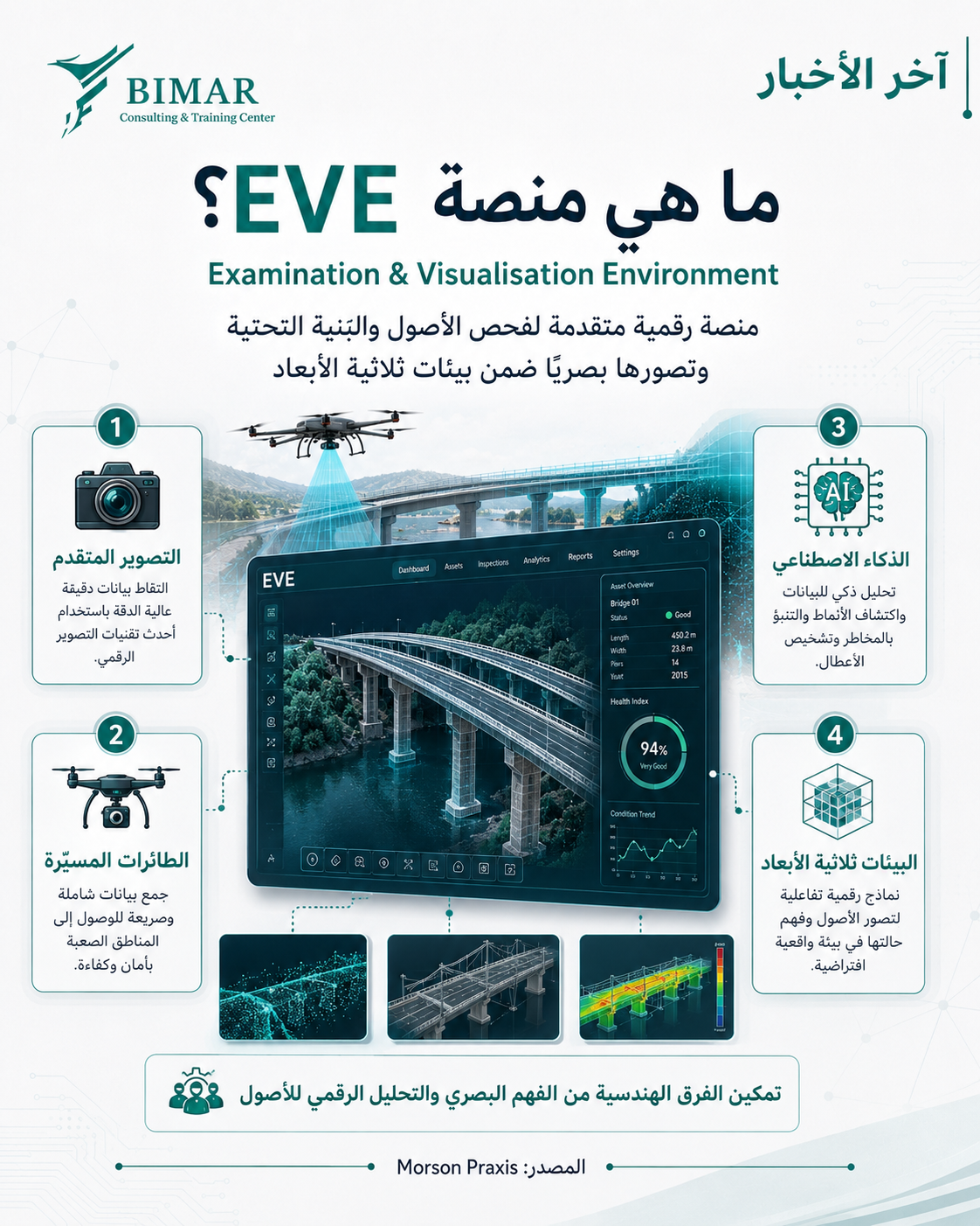 منصة EVE تتأهل لنهائيات TechFest Awards 2026 بتقنيات الذكاء الاصطناعي والأتمتة في إنشاء نماذج BIM