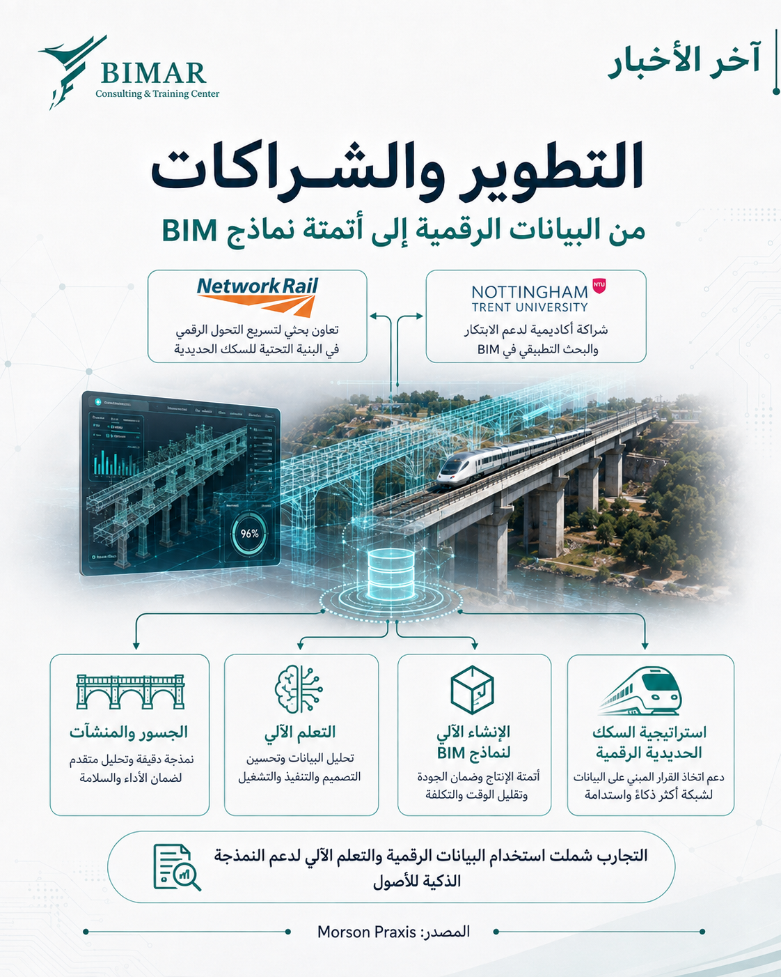 منصة EVE تتأهل لنهائيات TechFest Awards 2026 بتقنيات الذكاء الاصطناعي والأتمتة في إنشاء نماذج BIM