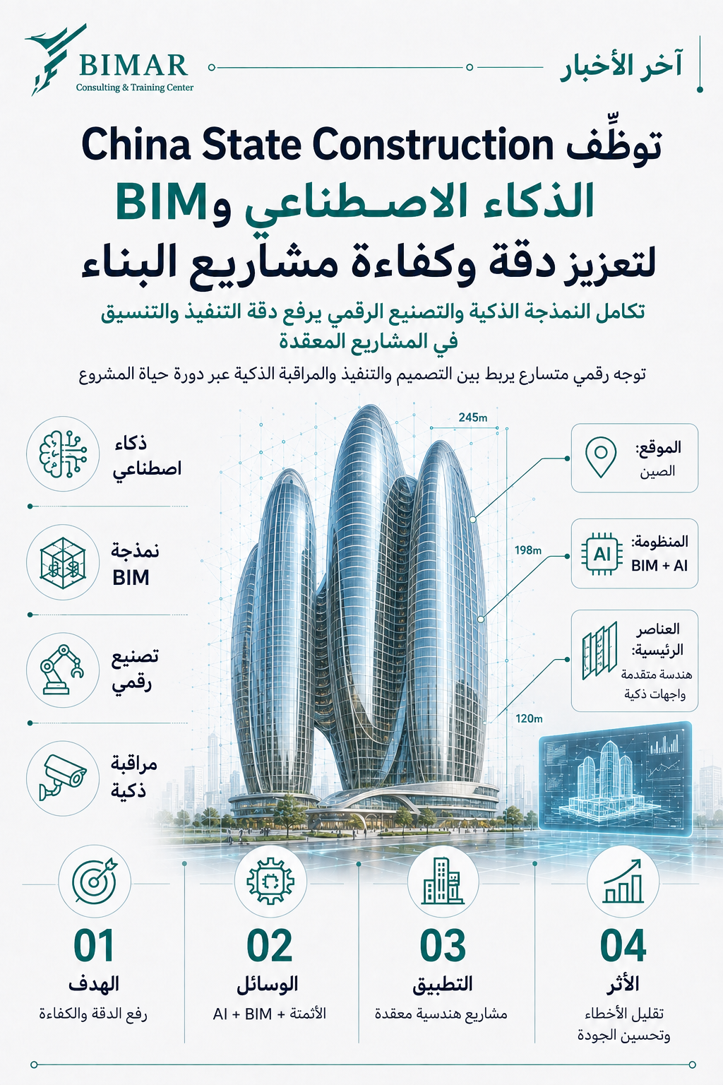 China State Construction توظف الذكاء الاصطناعي وBIM لتعزيز دقة وكفاءة مشاريع البناء