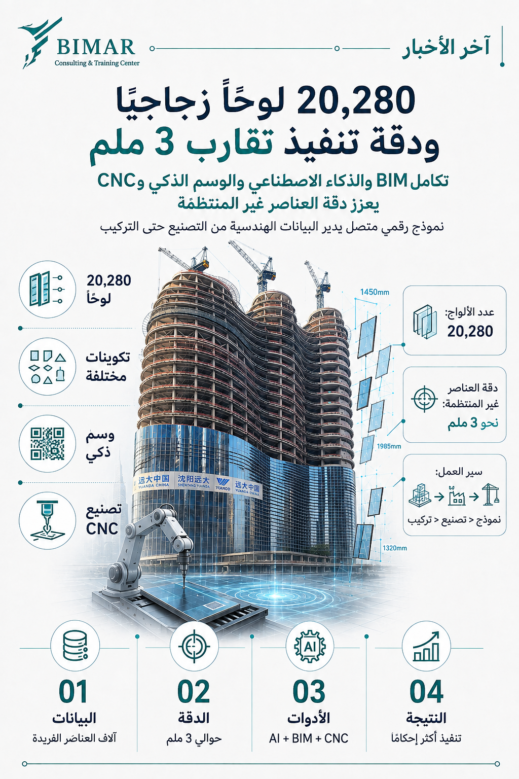 China State Construction توظف الذكاء الاصطناعي وBIM لتعزيز دقة وكفاءة مشاريع البناء