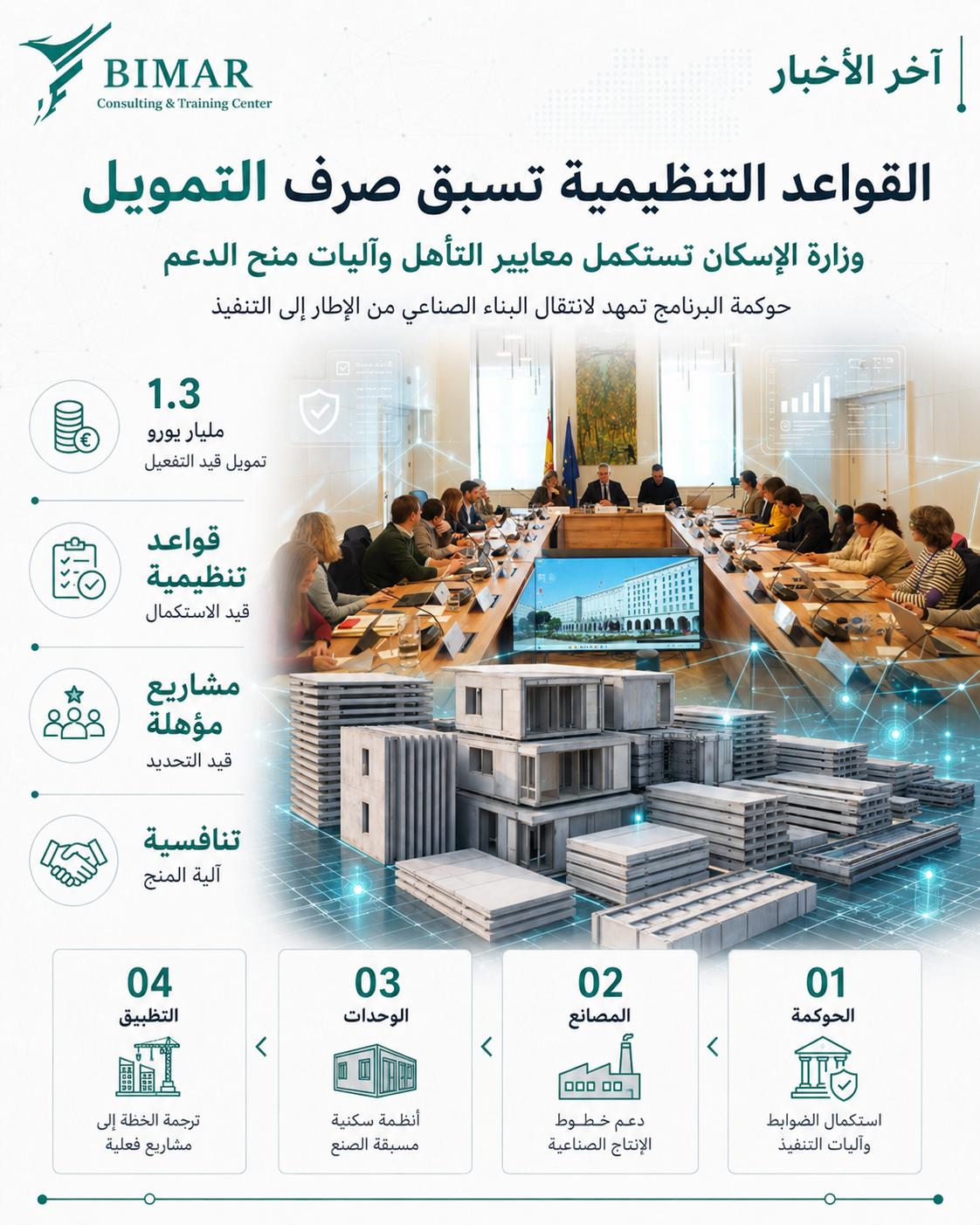 إسبانيا ترصد 1.3 مليار يورو للبناء الصناعي وال BIM ضمن محور التحول الرقمي للقطاع