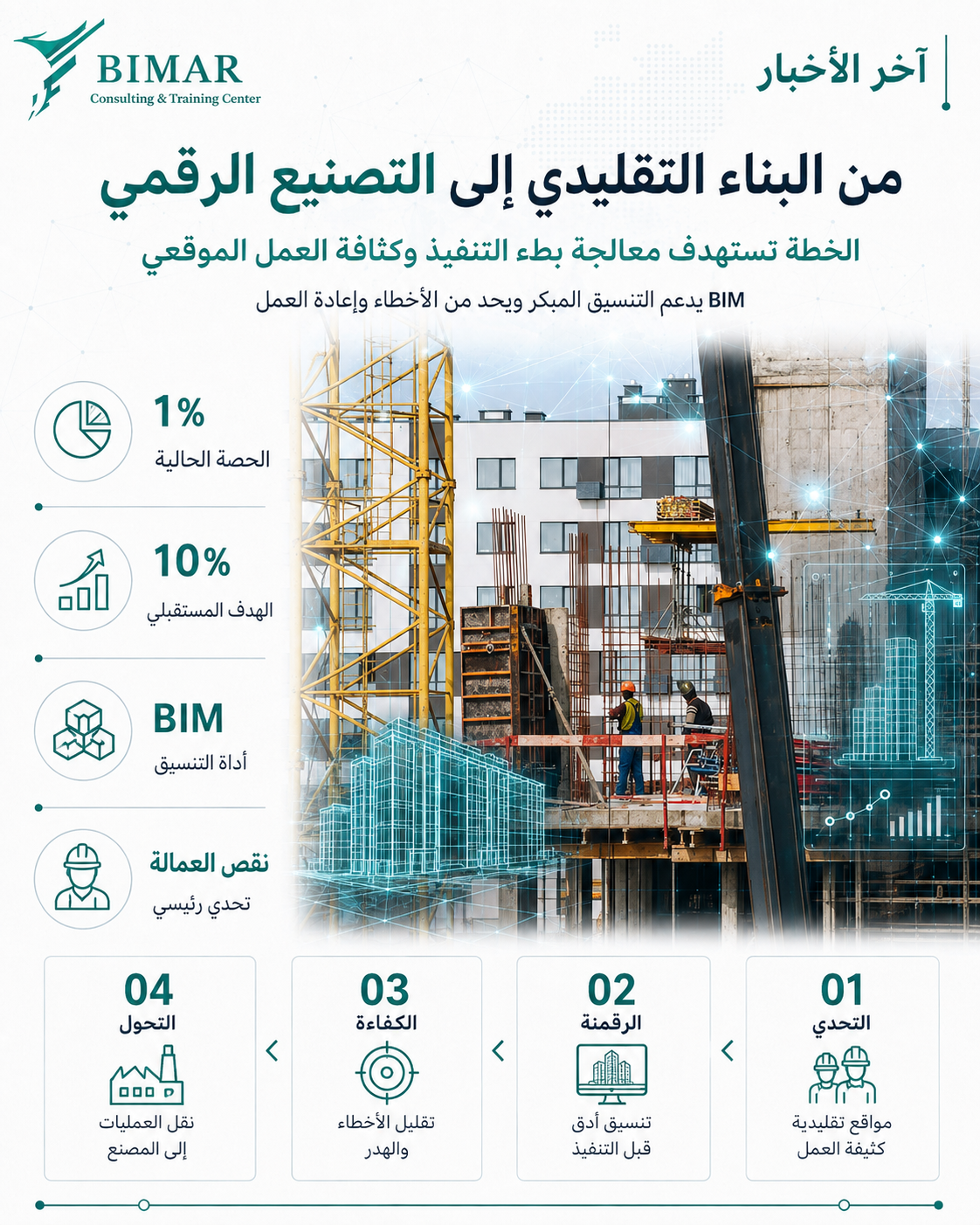 إسبانيا ترصد 1.3 مليار يورو للبناء الصناعي وال BIM ضمن محور التحول الرقمي للقطاع