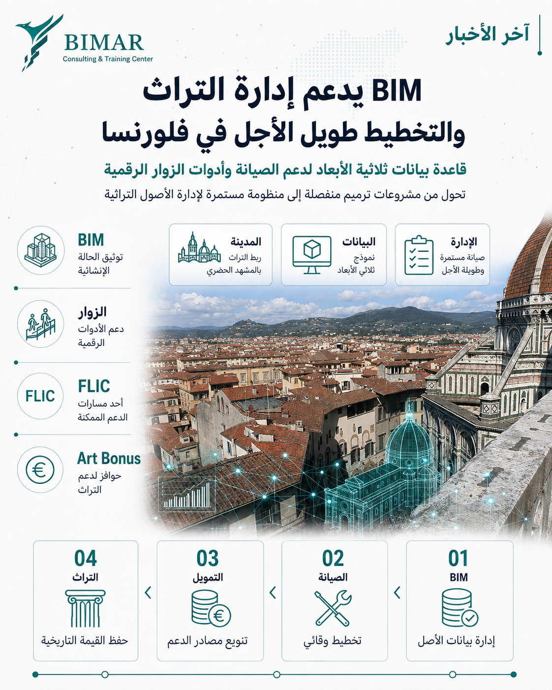 فلورنسا تطلق برنامجًا لترميم أسوارها التاريخية وتوظيف ال BIM في إدارة وصيانة التراث العمراني