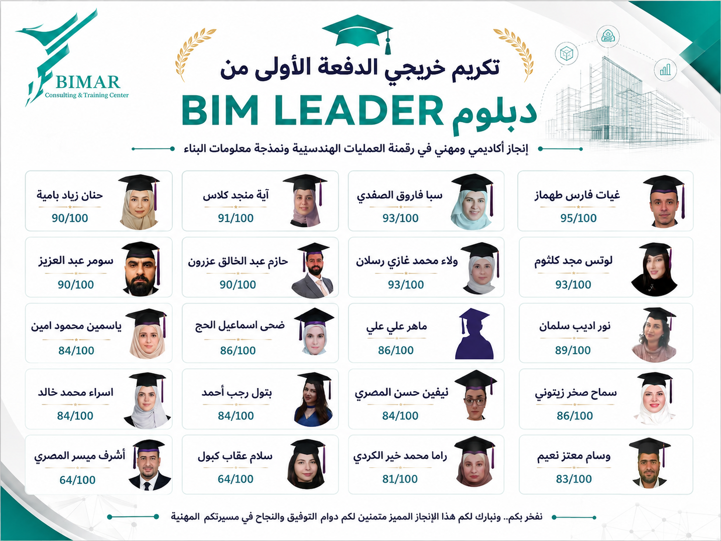 تكريم خريجي الدفعة الأولى من دبلوم «BIM LEADER» في خطوة لتعزيز الكفاءات السورية في قيادة التحول الرقمي الهندسي
