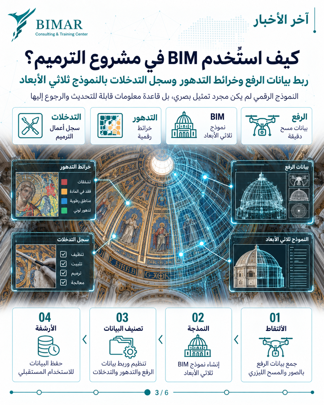 BIM يوثّق ترميم قبة كليمنتينا التاريخية في بازيليك القديس بطرس ويؤسس أرشيفًا رقميًا لصيانتها المستقبلية