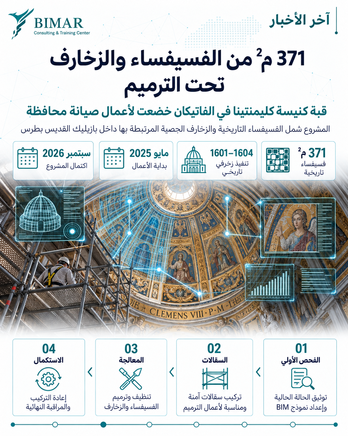 BIM يوثّق ترميم قبة كليمنتينا التاريخية في بازيليك القديس بطرس ويؤسس أرشيفًا رقميًا لصيانتها المستقبلية