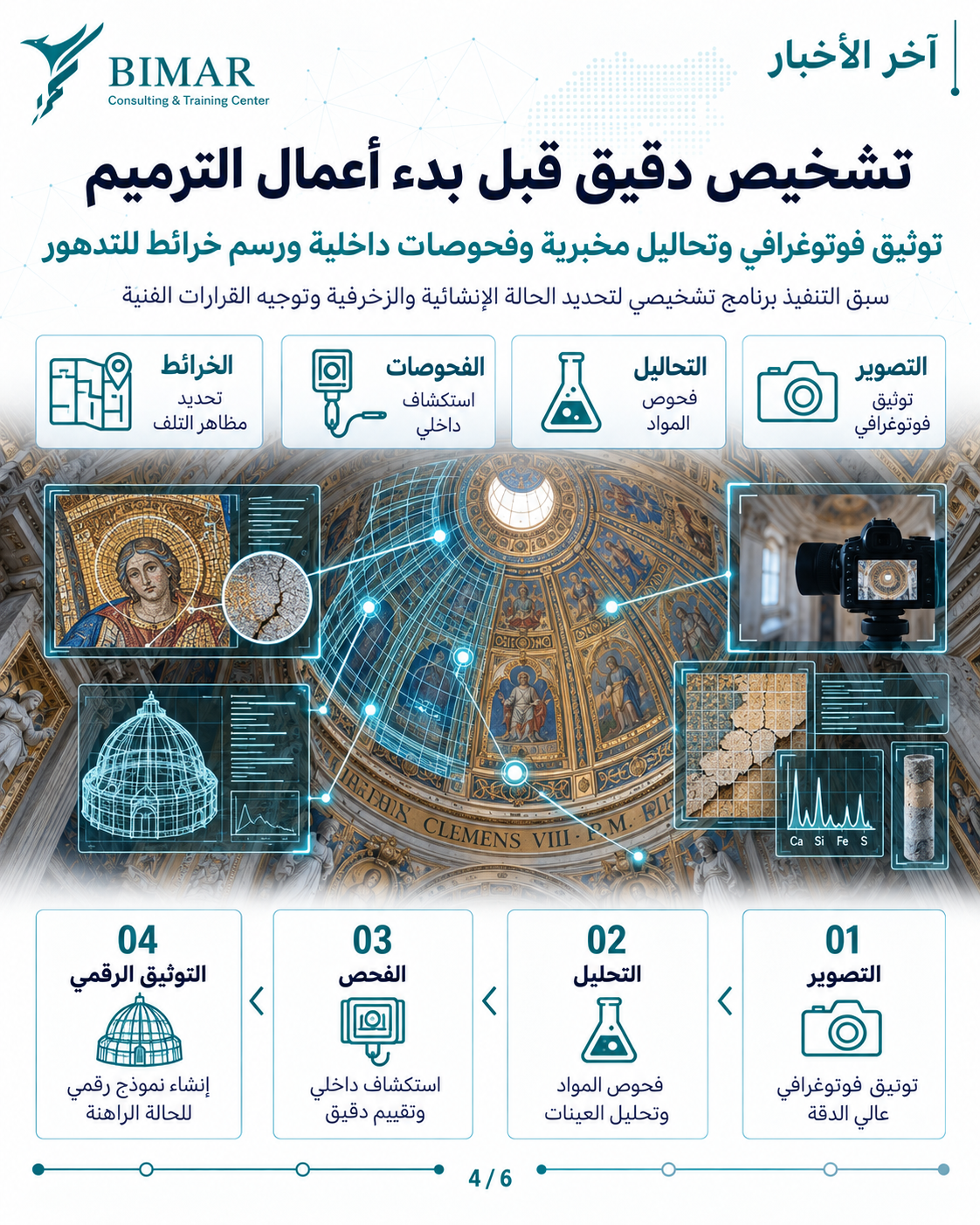 BIM يوثّق ترميم قبة كليمنتينا التاريخية في بازيليك القديس بطرس ويؤسس أرشيفًا رقميًا لصيانتها المستقبلية