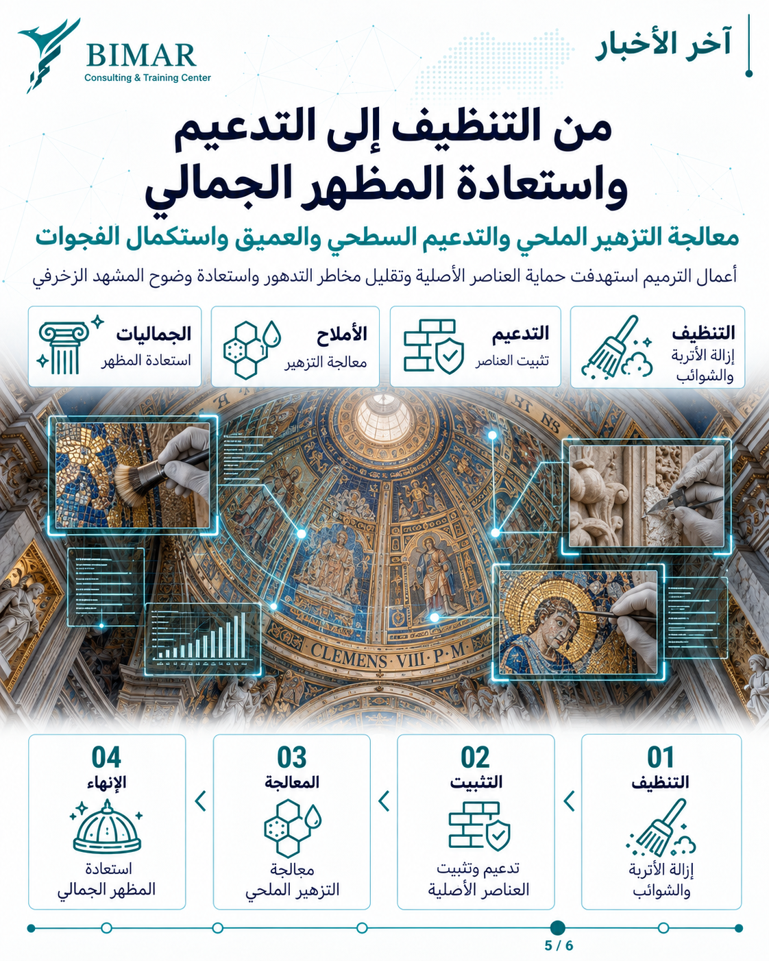 BIM يوثّق ترميم قبة كليمنتينا التاريخية في بازيليك القديس بطرس ويؤسس أرشيفًا رقميًا لصيانتها المستقبلية