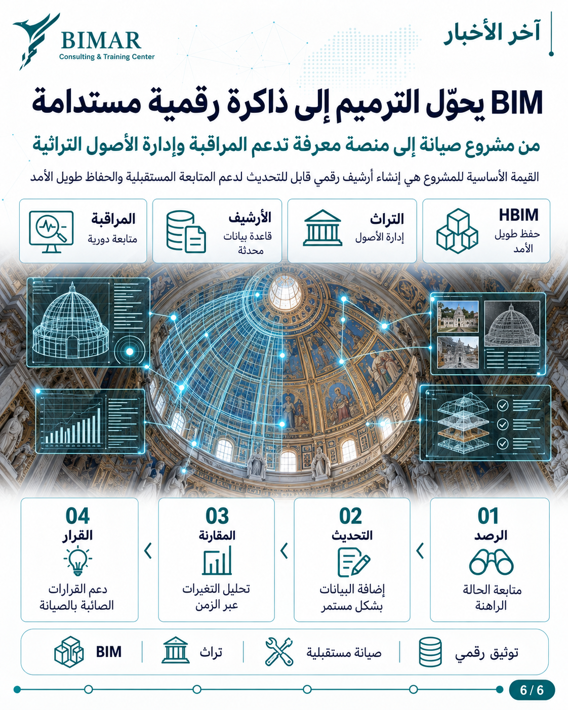 BIM يوثّق ترميم قبة كليمنتينا التاريخية في بازيليك القديس بطرس ويؤسس أرشيفًا رقميًا لصيانتها المستقبلية