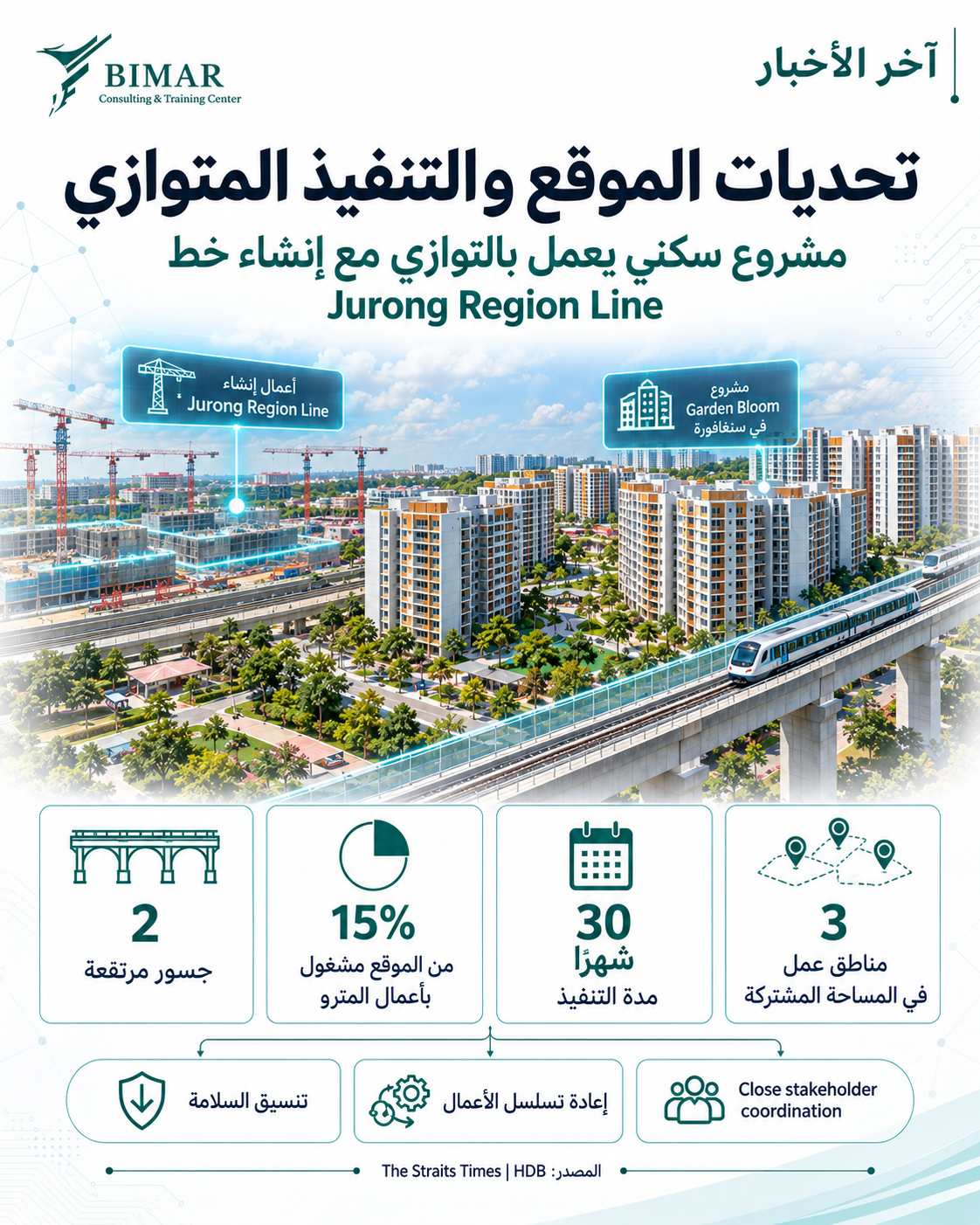 مشروع Garden Bloom في سنغافورة يوظف BIM وPPVC ويحصد تكريم HDB Awards 2026