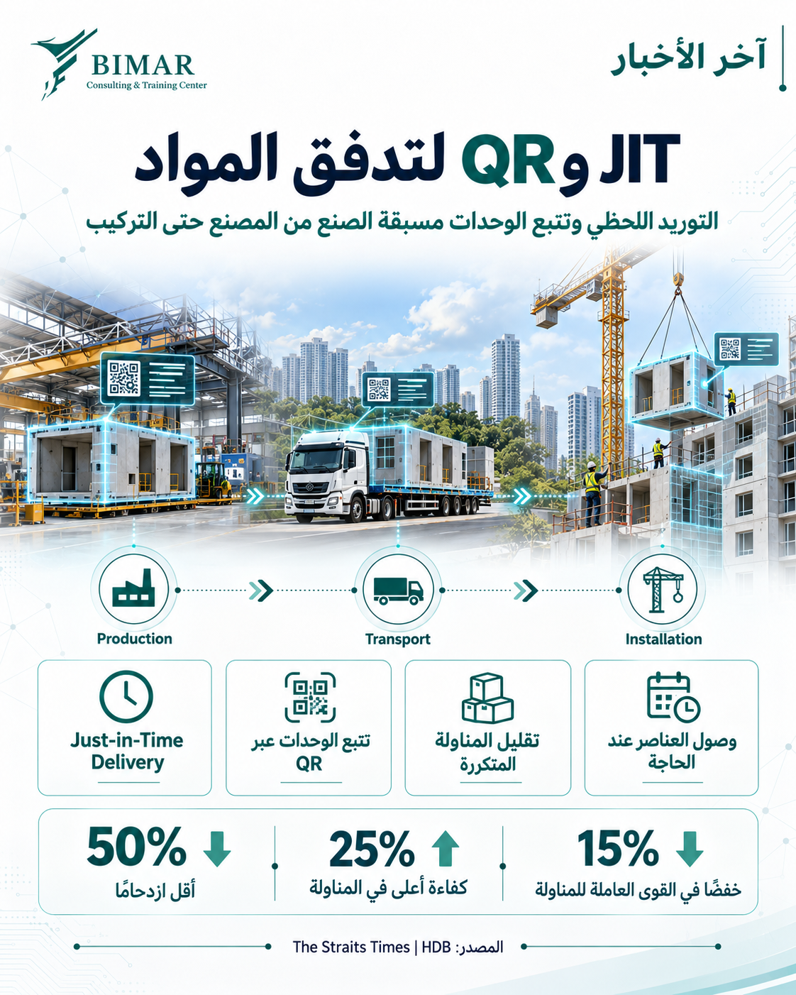 مشروع Garden Bloom في سنغافورة يوظف BIM وPPVC ويحصد تكريم HDB Awards 2026