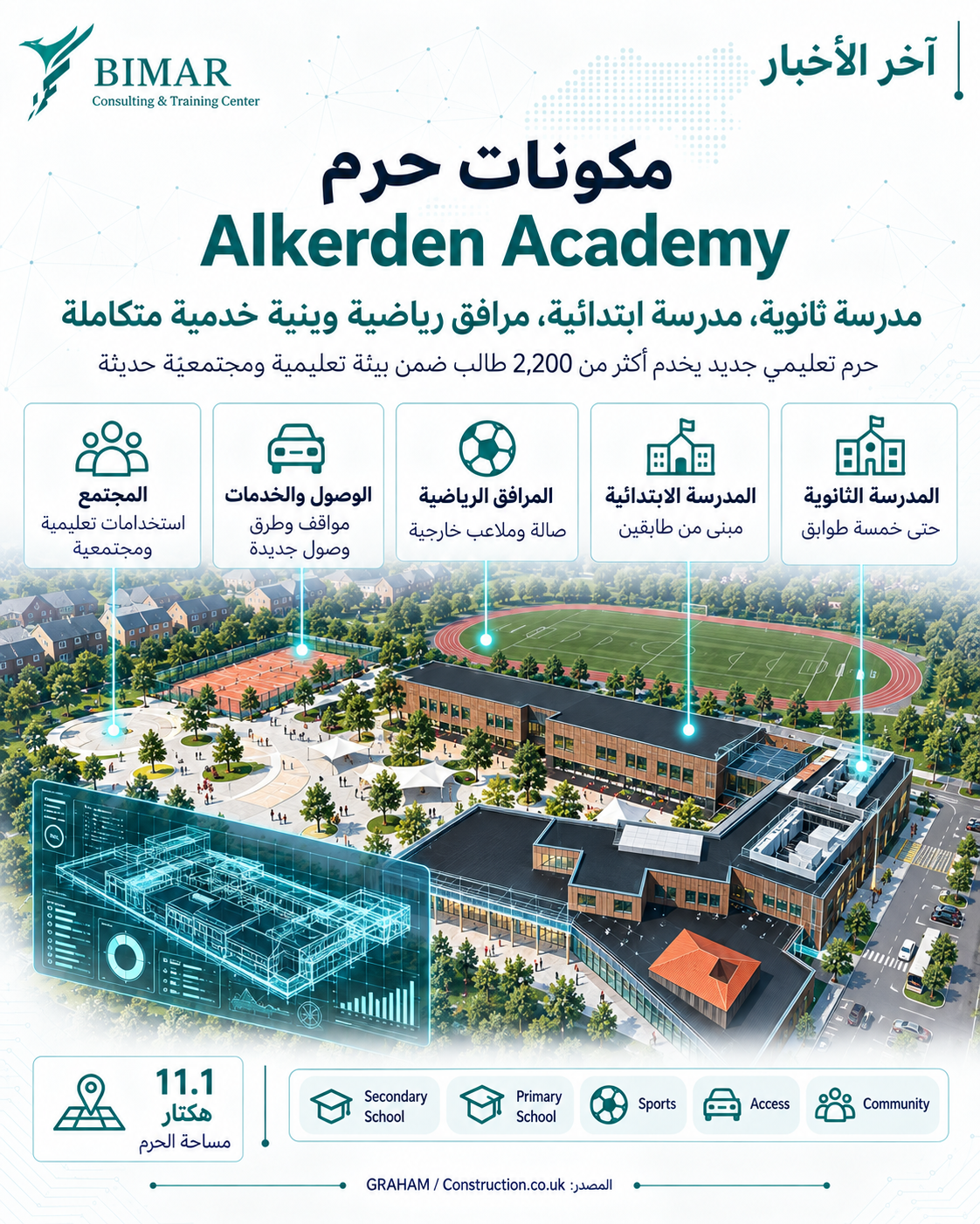 BIM Level 2 يدعم تنفيذ حرم   Alkerden Academy لأكثر من 2,200 طالب في بريطانيا