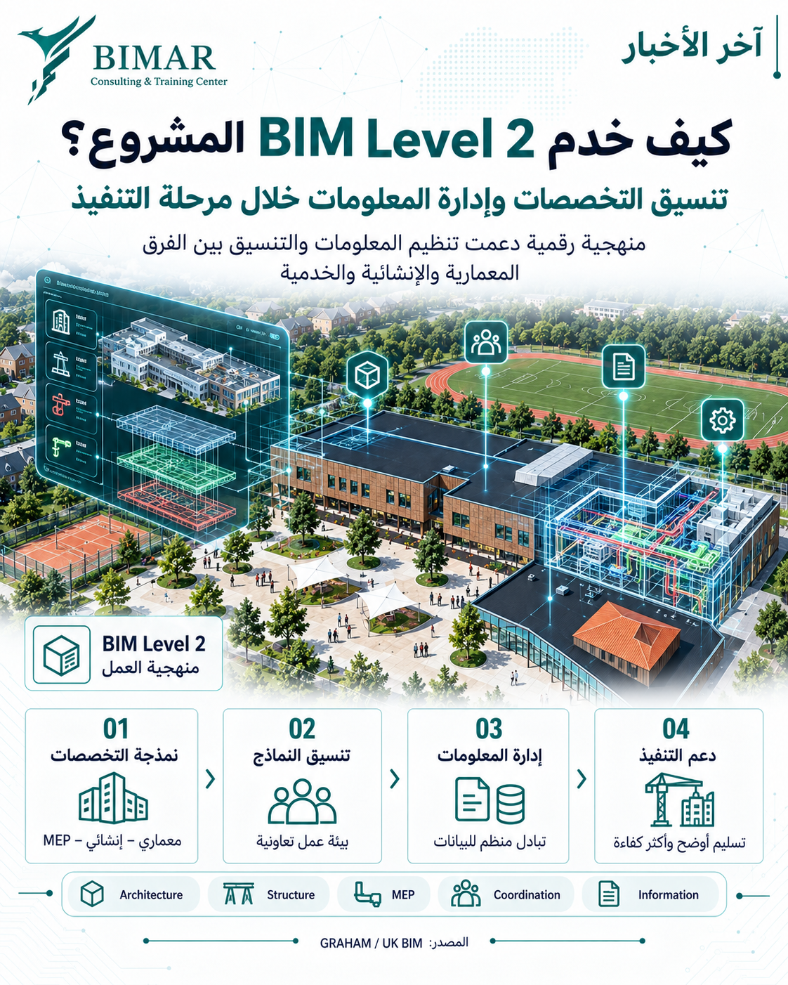 BIM Level 2 يدعم تنفيذ حرم   Alkerden Academy لأكثر من 2,200 طالب في بريطانيا
