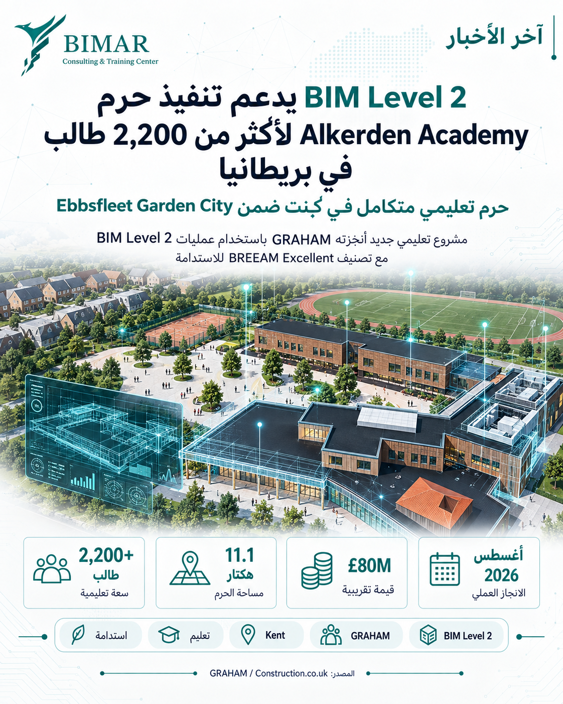 BIM Level 2 يدعم تنفيذ حرم   Alkerden Academy لأكثر من 2,200 طالب في بريطانيا