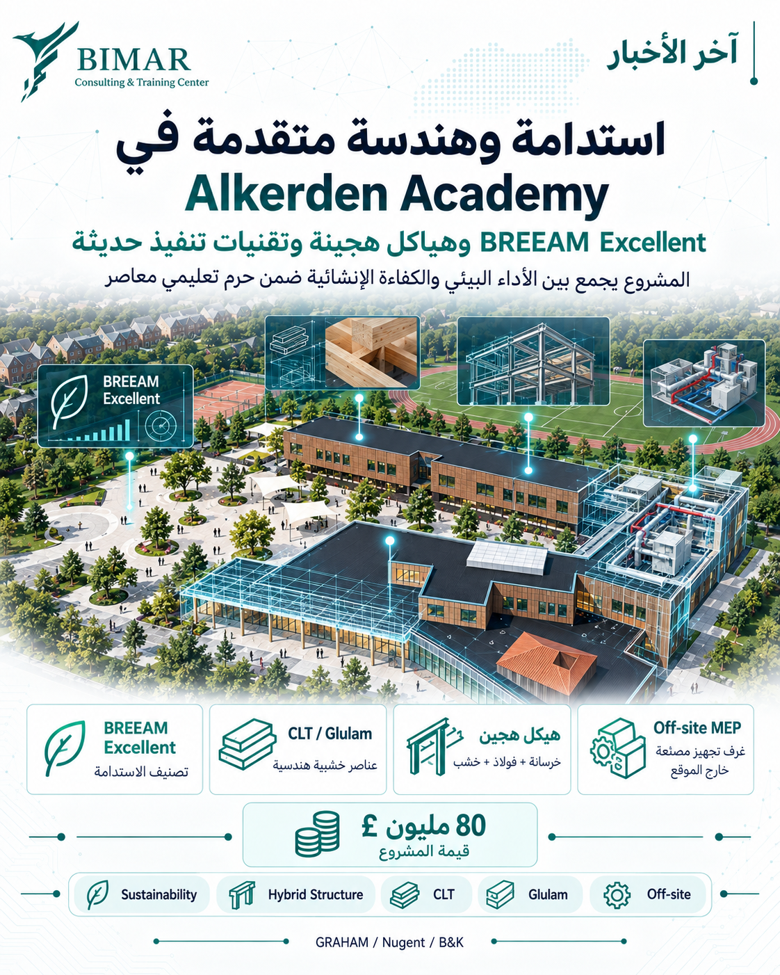 BIM Level 2 يدعم تنفيذ حرم   Alkerden Academy لأكثر من 2,200 طالب في بريطانيا