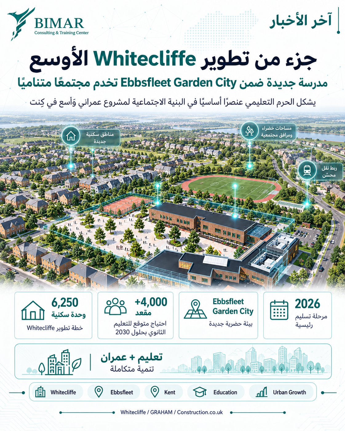 BIM Level 2 يدعم تنفيذ حرم   Alkerden Academy لأكثر من 2,200 طالب في بريطانيا